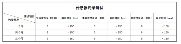 吸尘器如何通过灰尘传感器实现智能化？,吸尘器如何通过灰尘传感器实现智能化？,第2张