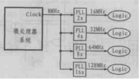 可编程逻辑器件APEX20K的特点、功能及应用案例,第2张