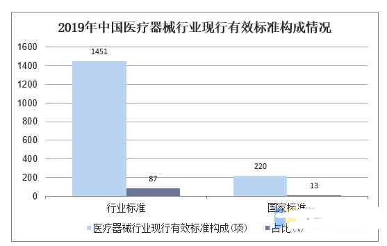 医疗器械行业现状及发展趋势分析,第5张