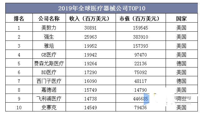 医疗器械行业现状及发展趋势分析,第8张