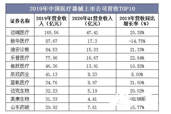 医疗器械行业现状及发展趋势分析,第9张