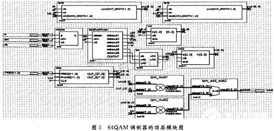 基于可编程逻辑器件实现多电平正交幅度调制系统的设计,第11张