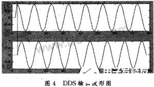 基于可编程逻辑器件实现多电平正交幅度调制系统的设计,第10张