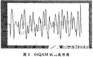 基于可编程逻辑器件实现多电平正交幅度调制系统的设计,第12张