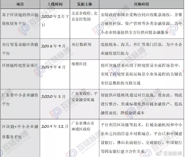 区块链如何让企业节约成本,区块链如何让企业节约成本,第2张