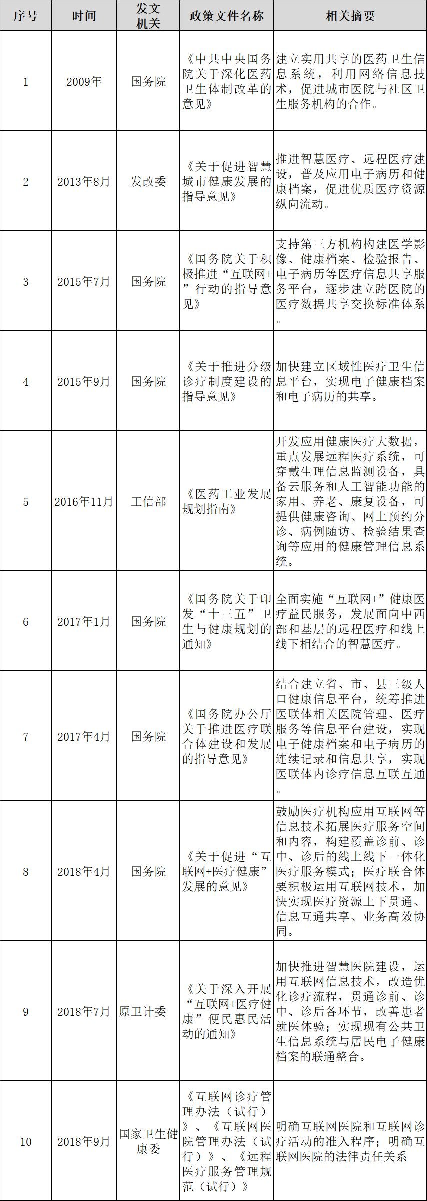 如何促进区块链技术与医疗行业融合发展,如何促进区块链技术与医疗行业融合发展,第2张