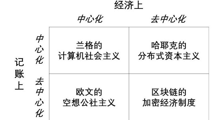 区块链有怎样的社会意义,区块链有怎样的社会意义,第2张