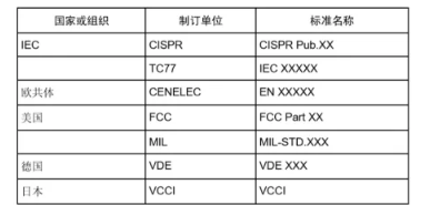 深度理论分析之EMC标准,深度理论分析之EMC标准,第2张