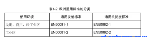 深度理论分析之EMC标准,深度理论分析之EMC标准,第4张