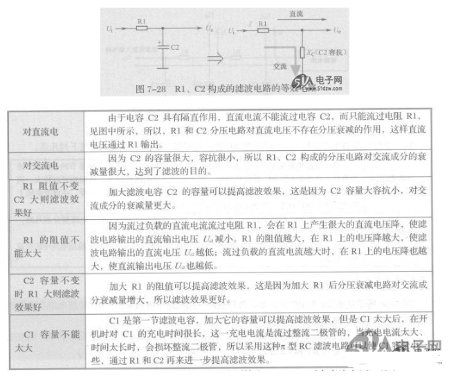 典型π型RC滤波电路交流电流示意图分析,典型π型RC滤波电路交流电流示意图分析,第3张