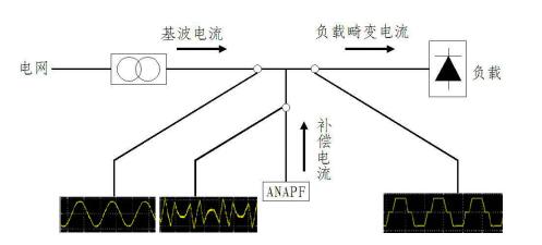 ANAPF有源滤波器的工作原理和技术参数,第2张