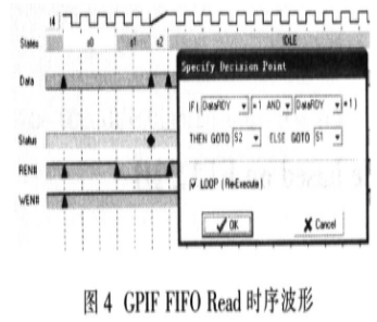 基于接口芯片与FPGA器件实现生物电信号数据采集的设计,第5张