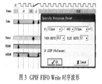 基于接口芯片与FPGA器件实现生物电信号数据采集的设计,第4张