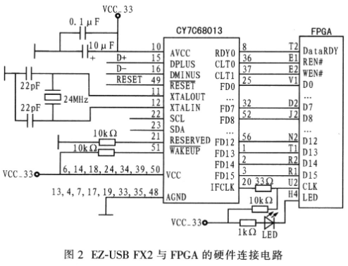 基于接口芯片与FPGA器件实现生物电信号数据采集的设计,第3张