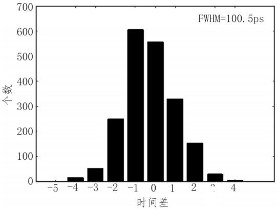 PET采集系统的优化与测试分析,第10张