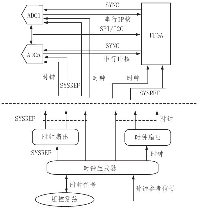 PET采集系统的优化与测试分析,第4张