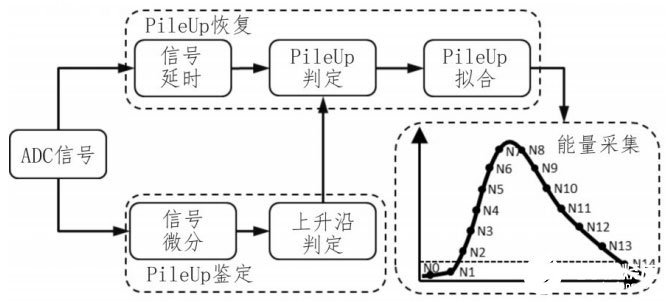 PET采集系统的优化与测试分析,第5张