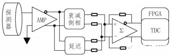 PET采集系统的优化与测试分析,第6张