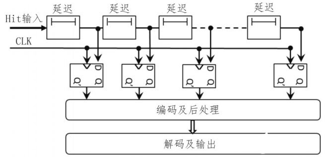 PET采集系统的优化与测试分析,第7张