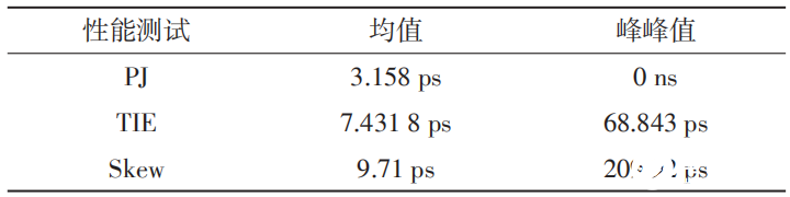 PET采集系统的优化与测试分析,第8张