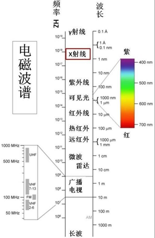 电磁场的定义和来源介绍,第2张