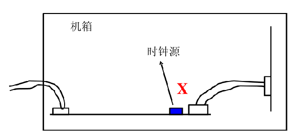 关于EMC问题的测试,关于EMC问题的测试,第5张