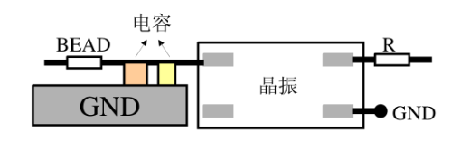 关于EMC问题的测试,关于EMC问题的测试,第4张