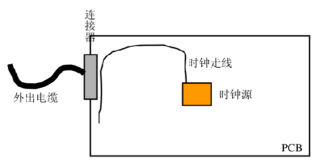 关于EMC问题的测试,关于EMC问题的测试,第6张