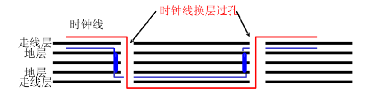 关于EMC问题的测试,关于EMC问题的测试,第12张