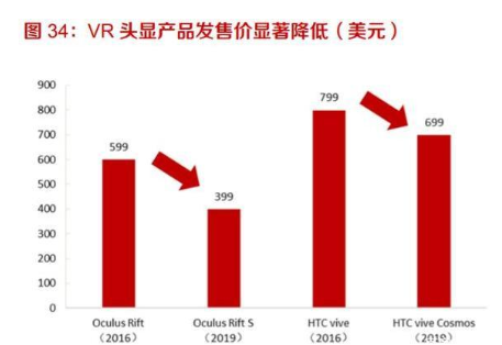 行业拐点已现，VRAR前景广阔,第5张