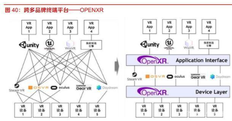 行业拐点已现，VRAR前景广阔,第7张