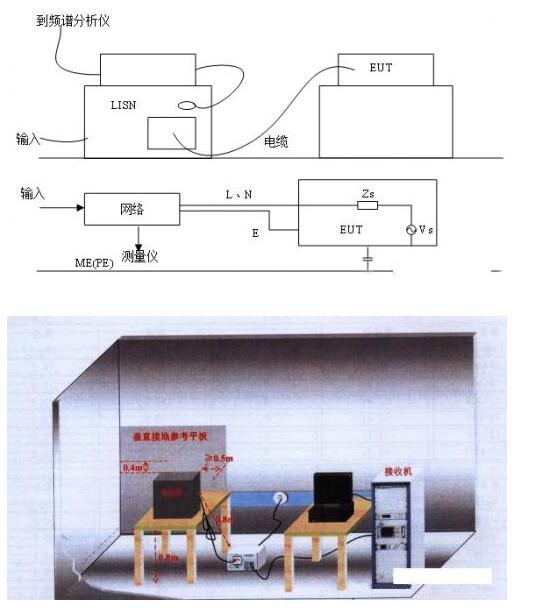 EMC辐射发射测试解析,第2张