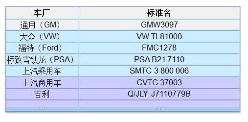 汽车EMC测试及标准盘点,第6张