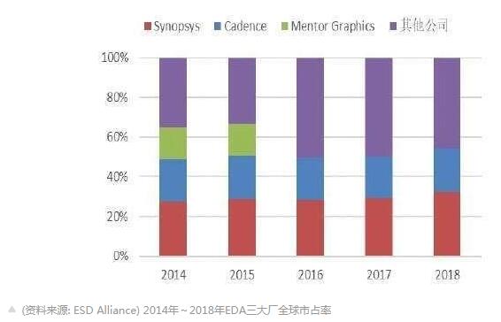 美国发展EDA,华为业务必定会受到影响,美国发展EDA,华为业务必定会受到影响,第3张