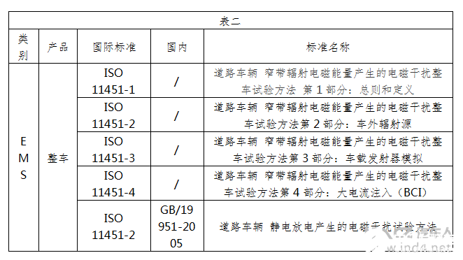 电动汽车EMC的标准,第3张