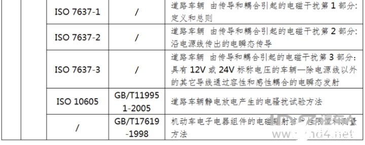 电动汽车EMC的标准,第5张