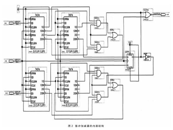 VHDL实现一个全数字锁相环功能模块,VHDL实现一个全数字锁相环功能模块,第4张