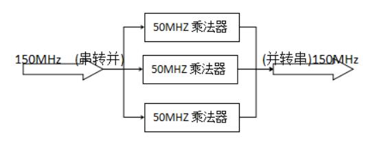 VerilogHDL可综合设计需要注意什么,VerilogHDL可综合设计需要注意什么,第3张