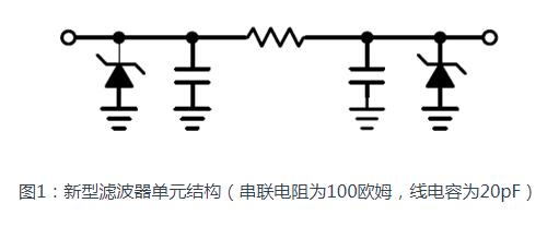 便携式设备的EMC和ESD设计分析,第2张