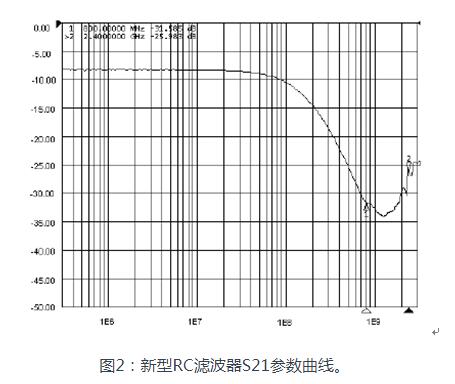 便携式设备的EMC和ESD设计分析,第3张