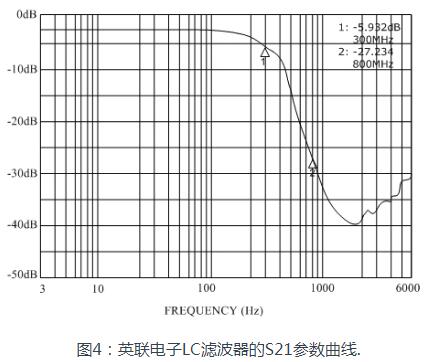 便携式设备的EMC和ESD设计分析,第5张