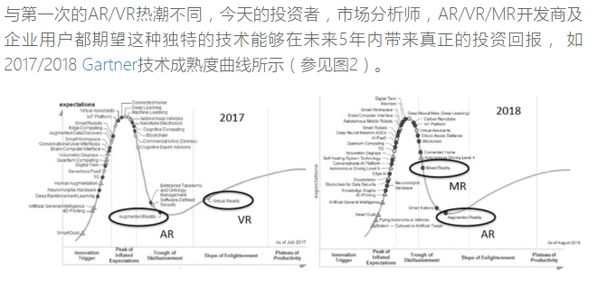 详谈ARVRMR数字光学元件和技术,详谈AR/VR/MR数字光学元件和技术,第3张