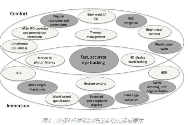 详谈ARVRMR数字光学元件和技术,详谈AR/VR/MR数字光学元件和技术,第6张