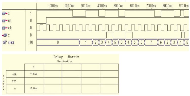 Verilog HDL语言在FPGACPLD中的应用,Verilog HDL语言在FPGA/CPLD中的应用,第3张