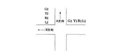 基于Verilog HDL描述语言实现交通灯系统控制器的设计,基于Verilog HDL描述语言实现交通灯系统控制器的设计,第2张