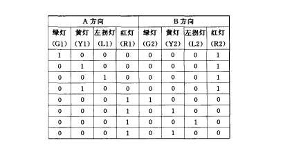 基于Verilog HDL描述语言实现交通灯系统控制器的设计,基于Verilog HDL描述语言实现交通灯系统控制器的设计,第3张