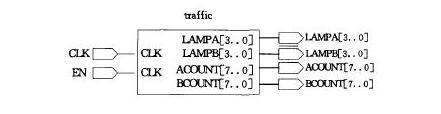 基于Verilog HDL描述语言实现交通灯系统控制器的设计,基于Verilog HDL描述语言实现交通灯系统控制器的设计,第4张