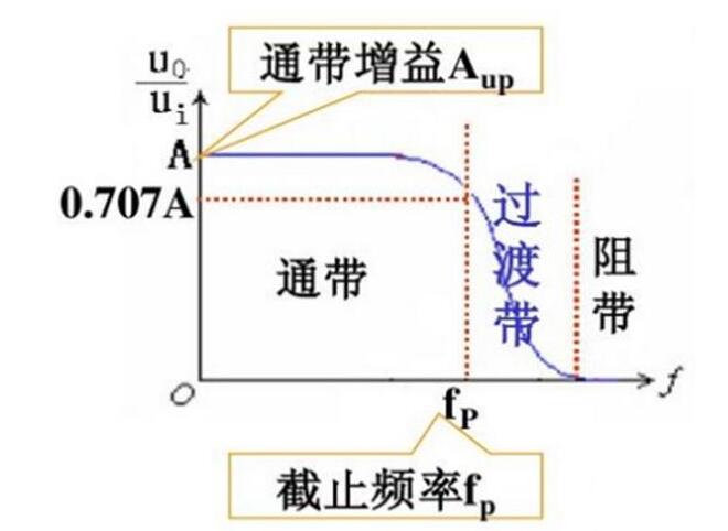 采用电磁干扰滤波器的原因是什么,第2张