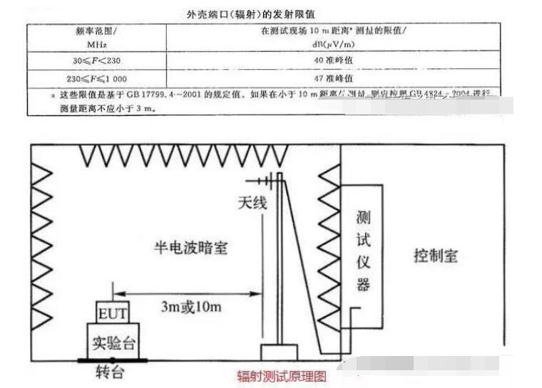 电梯控制柜的低成本EMC解决方案,第5张