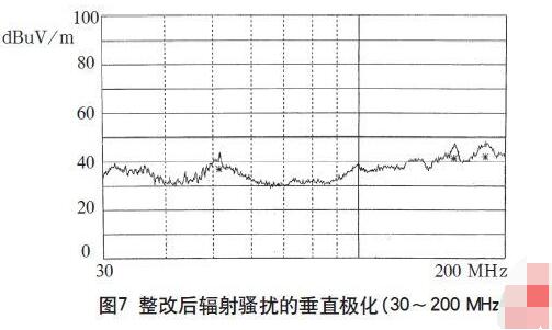 电梯控制柜的低成本EMC解决方案,第6张